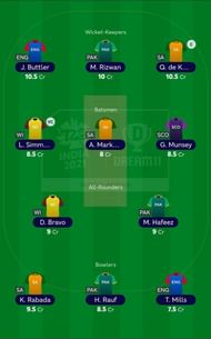 Suggested Team: T20 World Cup Match 18 - SA vs WI